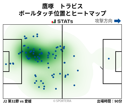 ヒートマップ - 鷹啄　トラビス
