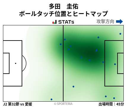 ヒートマップ - 多田　圭佑