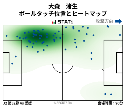 ヒートマップ - 大森　渚生
