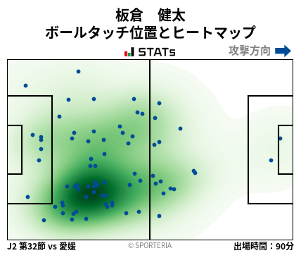 ヒートマップ - 板倉　健太