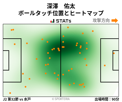 ヒートマップ - 深澤　佑太