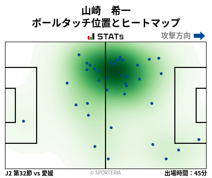 ヒートマップ - 山崎　希一