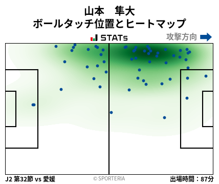 ヒートマップ - 山本　隼大