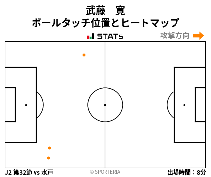 ヒートマップ - 武藤　寛