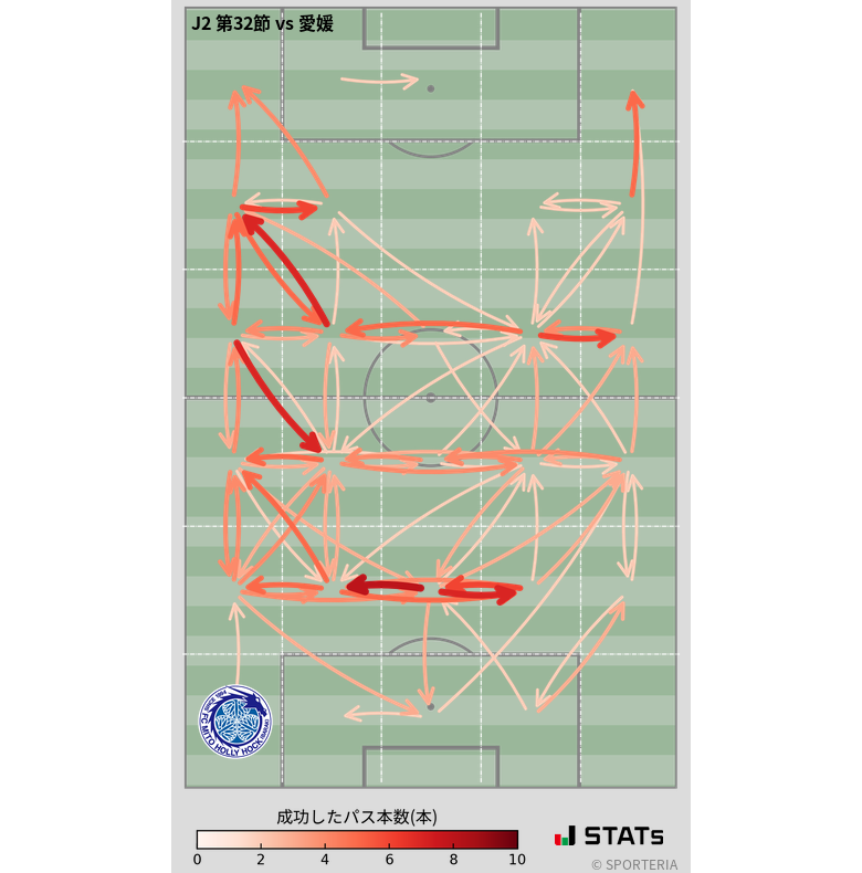 エリア間パス図