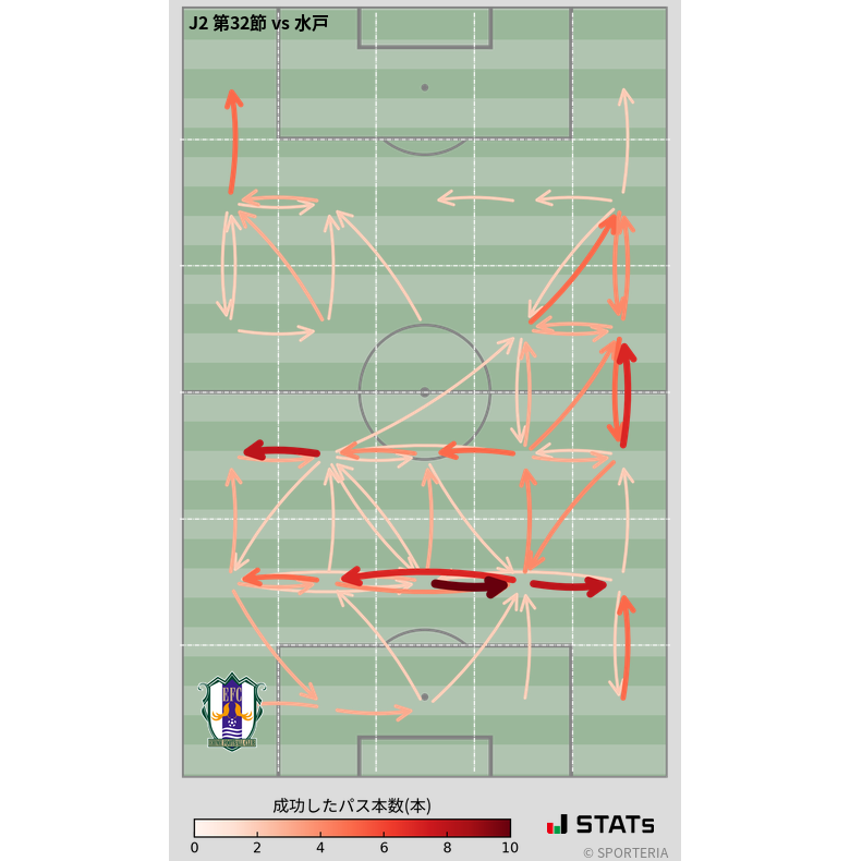 エリア間パス図