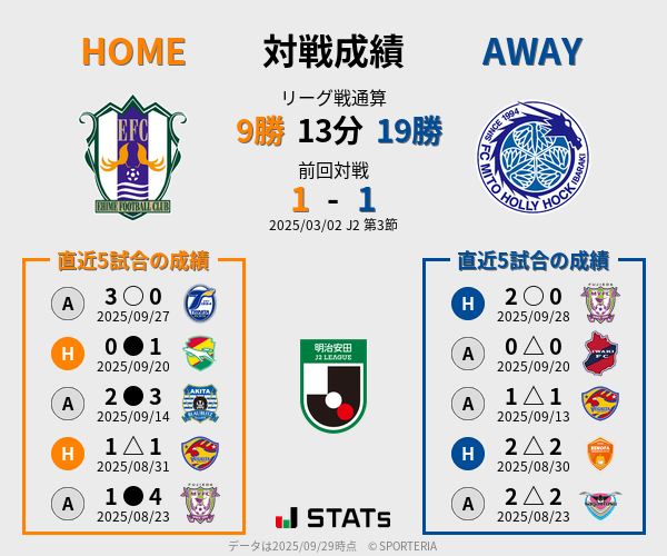 前節までの対戦成績