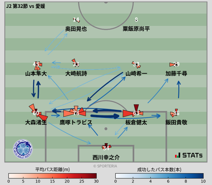 パスソナー・パスネットワーク