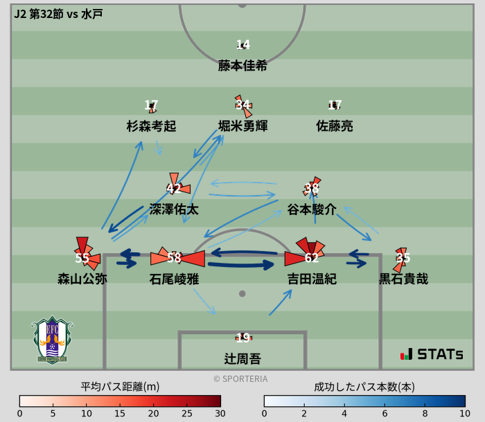 パスソナー・パスネットワーク