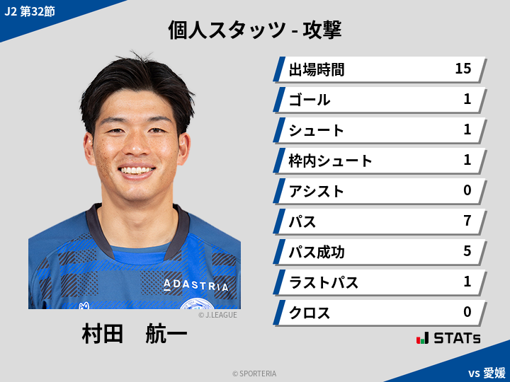 攻撃スタッツ - 村田　航一