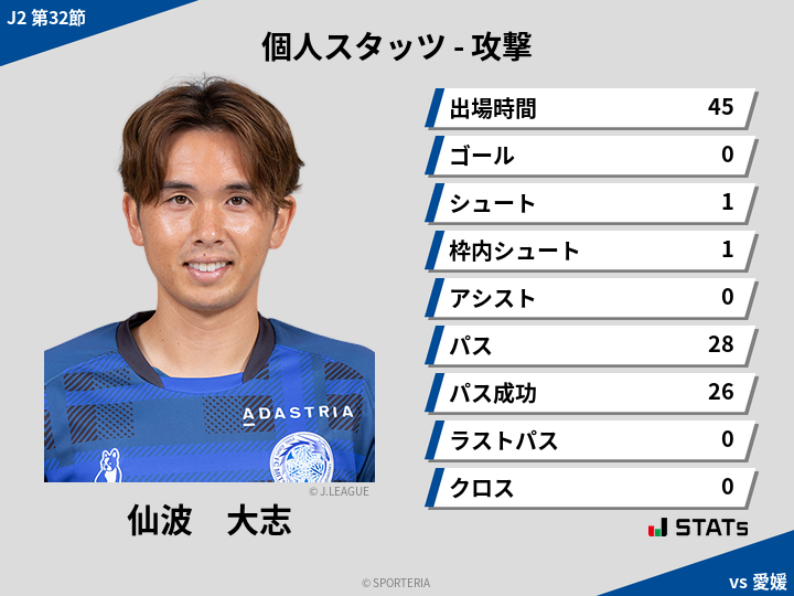 攻撃スタッツ - 仙波　大志