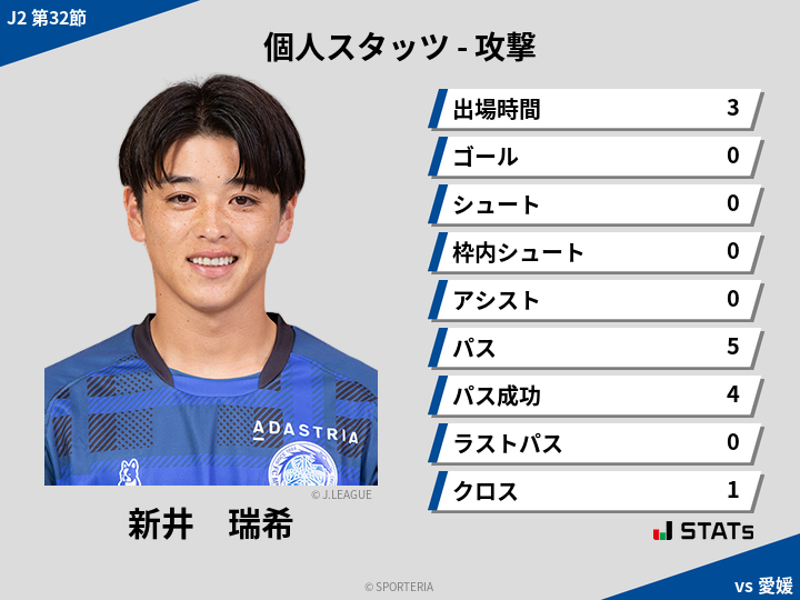 攻撃スタッツ - 新井　瑞希