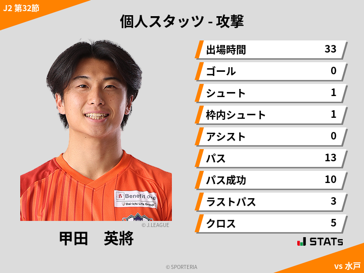 攻撃スタッツ - 甲田　英將