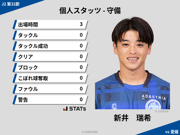 守備スタッツ - 新井　瑞希