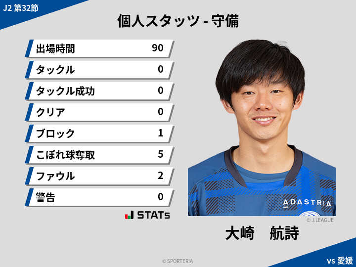 守備スタッツ - 大崎　航詩