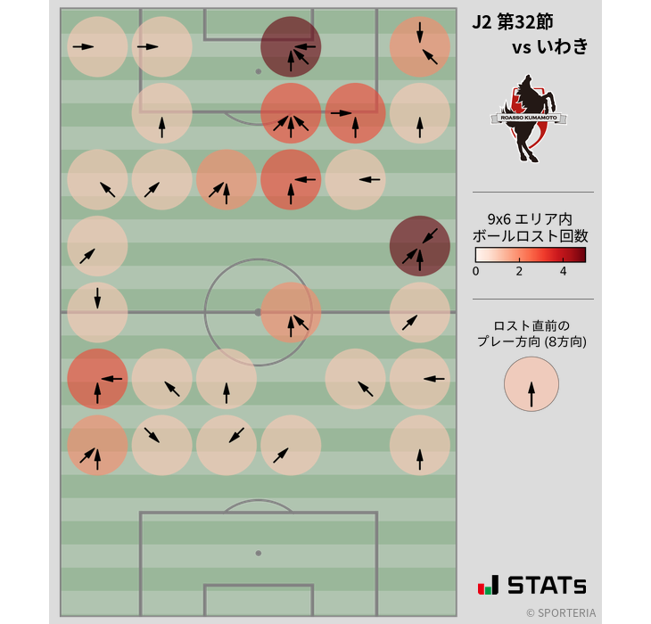 ボールロスト位置