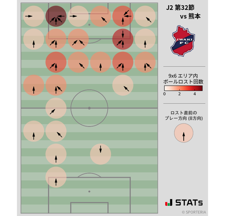 ボールロスト位置