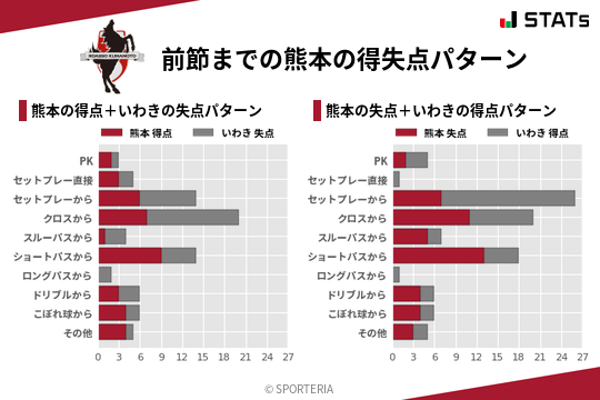 得失点パターン