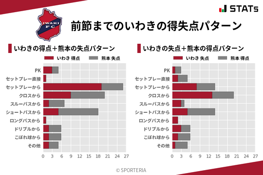 得失点パターン
