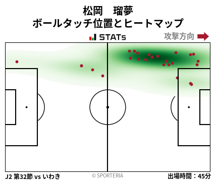 ヒートマップ - 松岡　瑠夢
