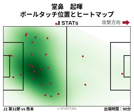 ヒートマップ - 堂鼻　起暉