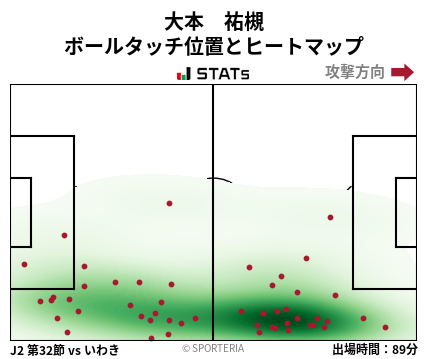 ヒートマップ - 大本　祐槻