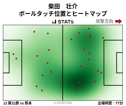 ヒートマップ - 柴田　壮介