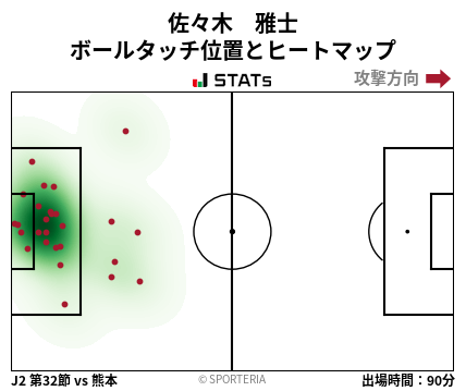 ヒートマップ - 佐々木　雅士