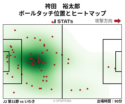 ヒートマップ - 袴田　裕太郎