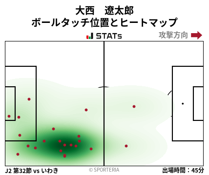 ヒートマップ - 大西　遼太郎