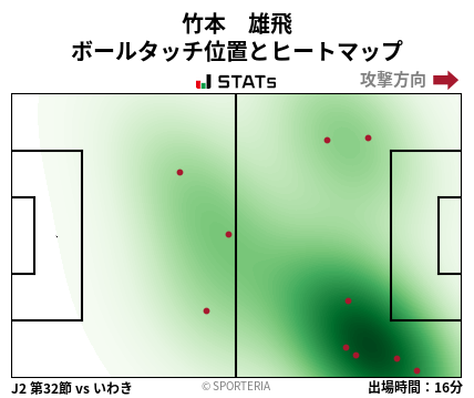 ヒートマップ - 竹本　雄飛
