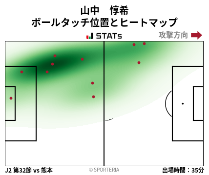 ヒートマップ - 山中　惇希