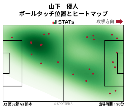 ヒートマップ - 山下　優人