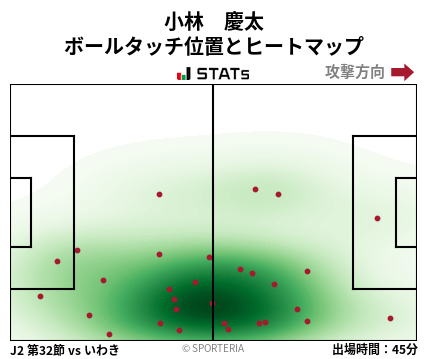 ヒートマップ - 小林　慶太