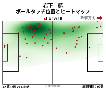ヒートマップ - 岩下　航