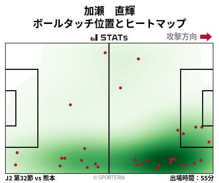 ヒートマップ - 加瀬　直輝