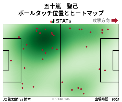 ヒートマップ - 五十嵐　聖己