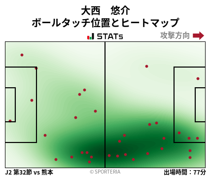 ヒートマップ - 大西　悠介