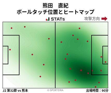 ヒートマップ - 熊田　直紀