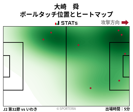 ヒートマップ - 大崎　舜