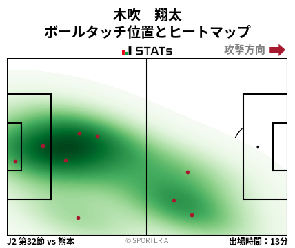 ヒートマップ - 木吹　翔太