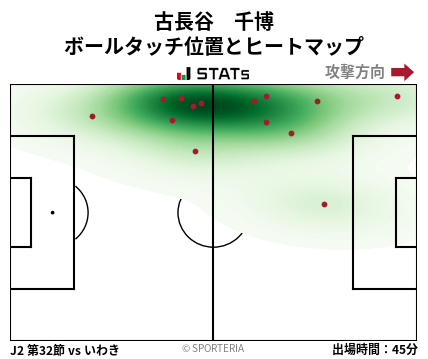 ヒートマップ - 古長谷　千博