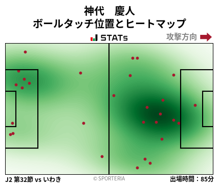 ヒートマップ - 神代　慶人