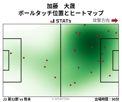 ヒートマップ - 加藤　大晟