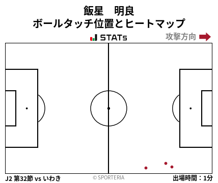 ヒートマップ - 飯星　明良
