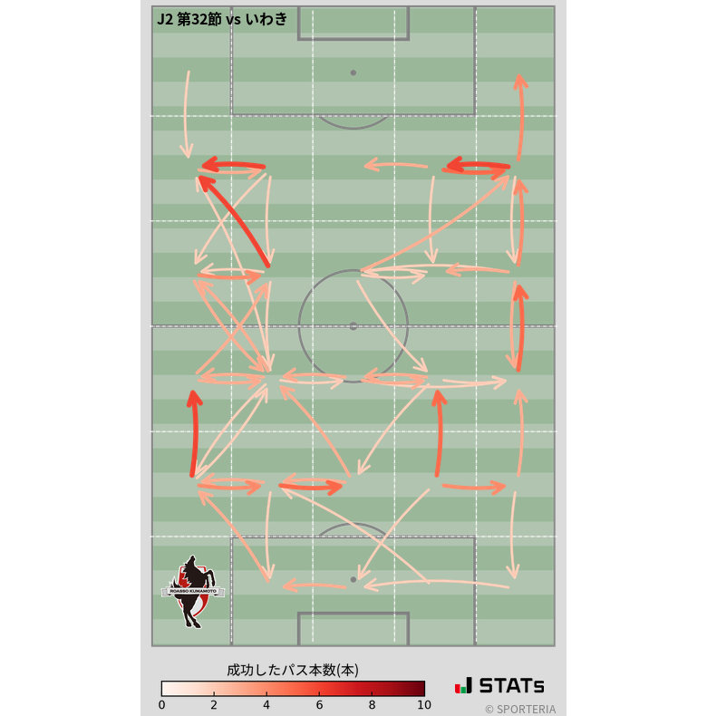 エリア間パス図