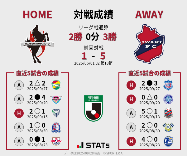 前節までの対戦成績