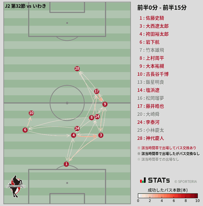 時間帯別パスネットワーク図
