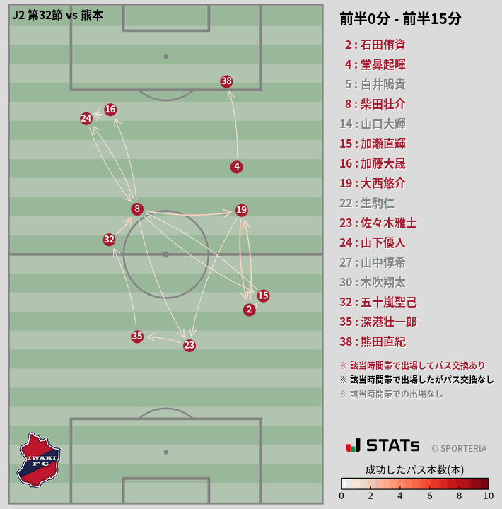 時間帯別パスネットワーク図