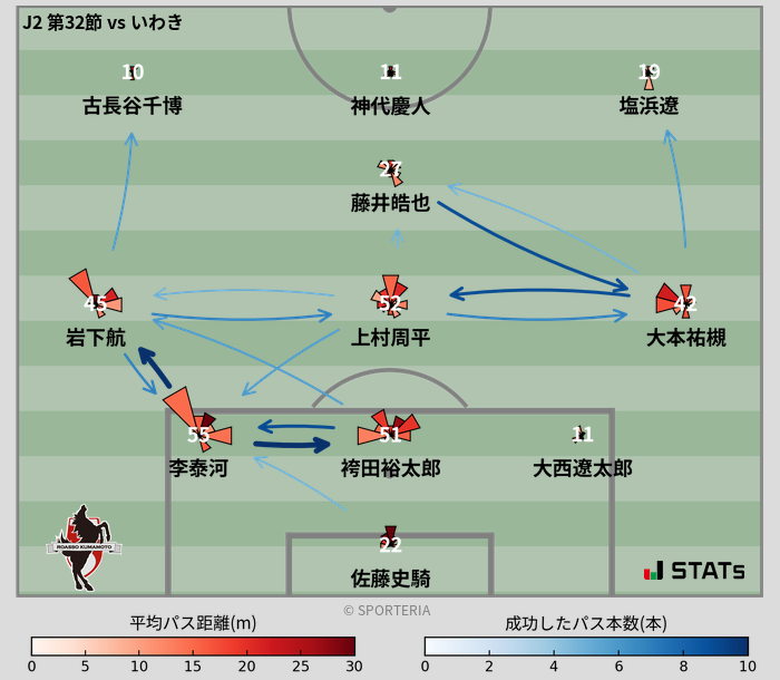 パスソナー・パスネットワーク